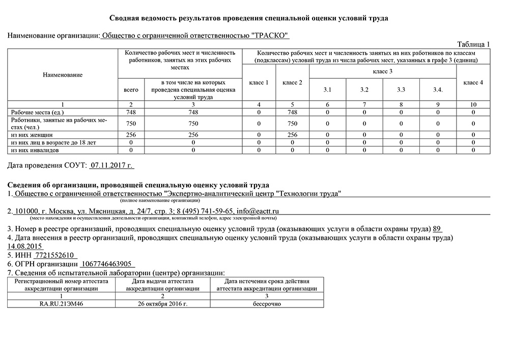 Сводная ведомость. Карта СОУТ строка 040. Специальная оценка условий труда реестр организаций. Строки 040 карты спецоценки. Численность занятых во вредных условиях труда.