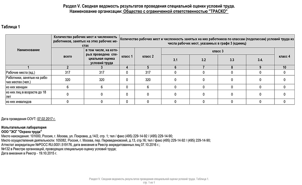 Сводная ведомость оценки условий труда. Специальная оценка условий труда. Численность занятых во вредных условиях труда. Сводная ведомость нагрузок. Численность занятых во вредных условиях труда картинки.