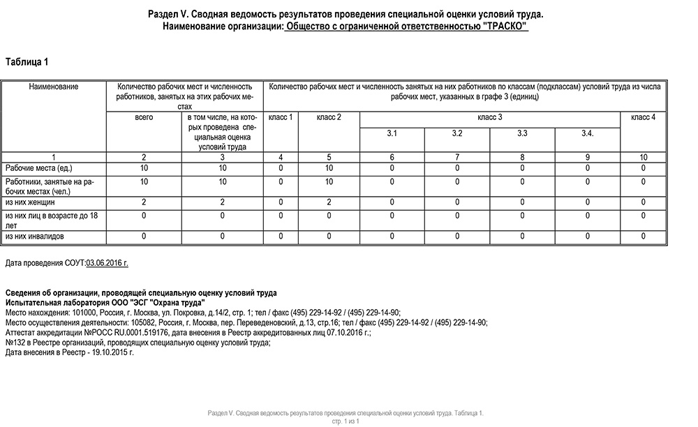 Реестр организаций проводящих специальную оценку условий труда