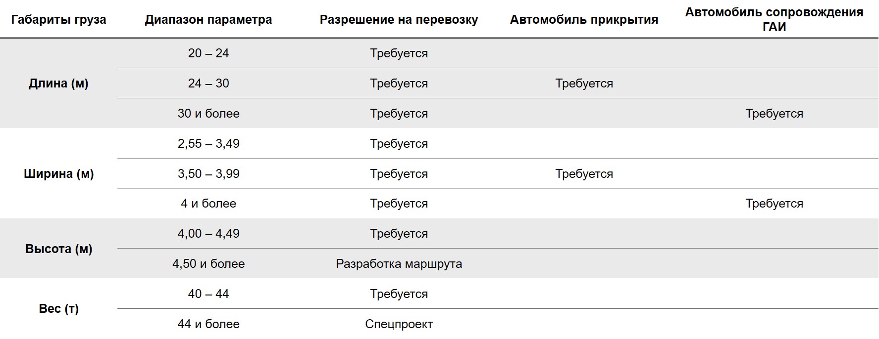 Габарит доставка