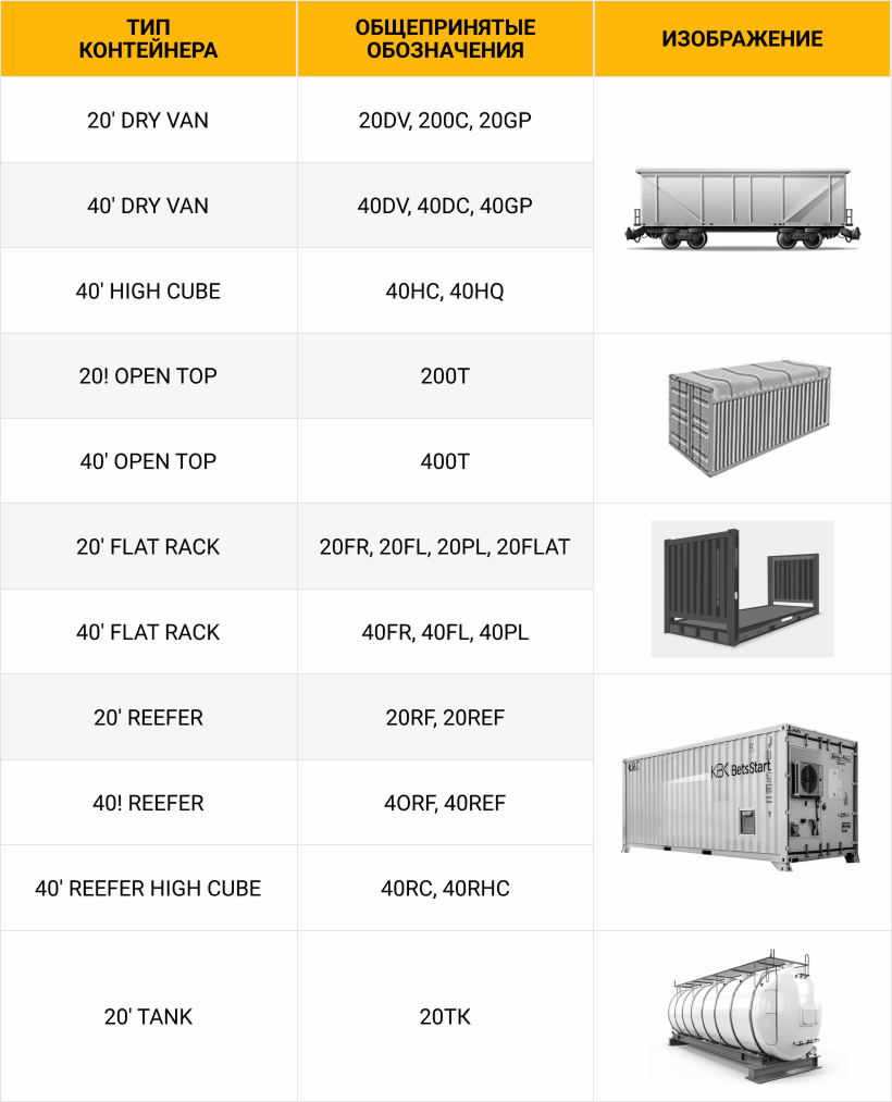 types-of- containers-.png