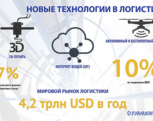 Новые технологии в логистике